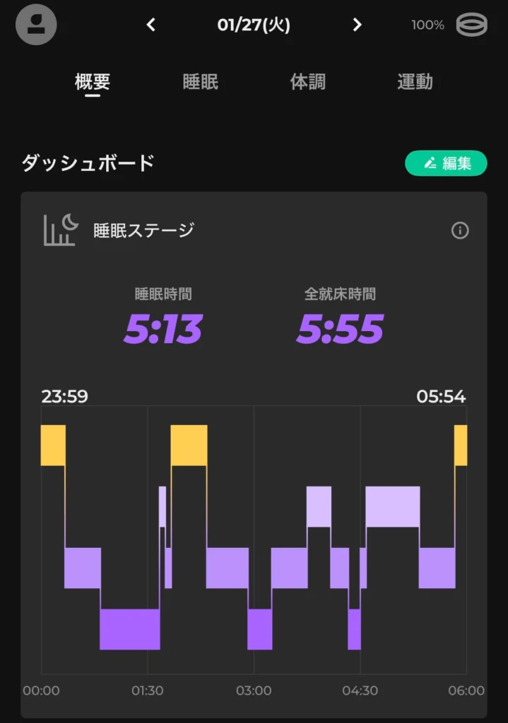 SOXAI RING 1.1 で採ったあんこもちの2026年1月26日の睡眠データです。眠れているけど睡眠時間が短め。